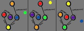 Possible arrangements of the colored circles, satisfying the conditions of the graph