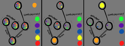 The above steps are shown in the picture, showing the restricted domains of each cell.