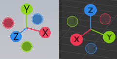 Two different 3D axis setups that do not align the axes in the same directions